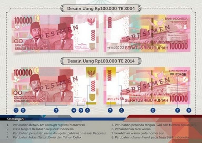 Uang Terbaru Indonesia Baik Kertas Maupun Logam